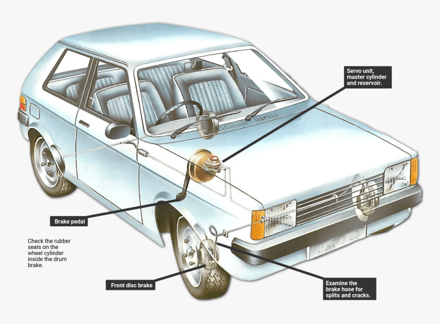 Braking System - Classic Car, HD Png Download, Free Download