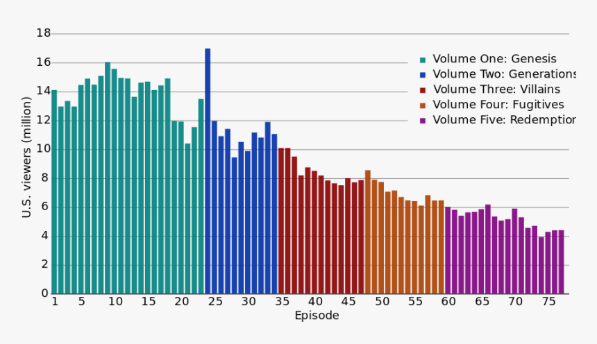 Office Rating By Season, HD Png Download, Free Download