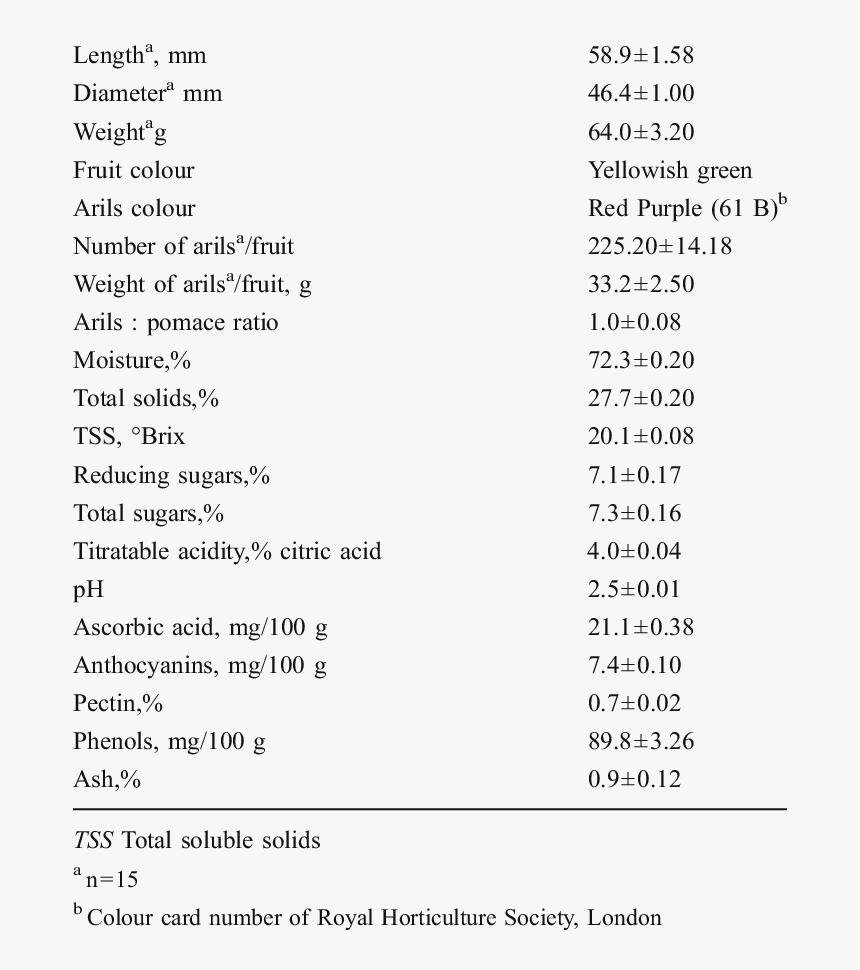 Blood Parameters Normal Range, HD Png Download, Free Download