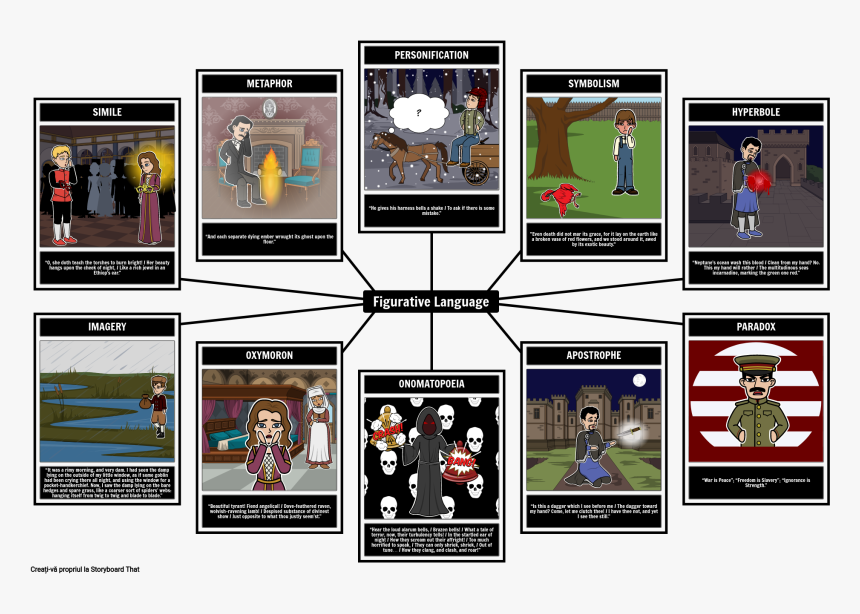 Exemples De Langage Figuré, HD Png Download, Free Download