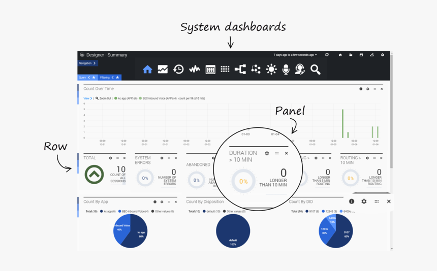 Des Analytics Screen Items - Workforce Management Dashboards Role Adherence, HD Png Download, Free Download