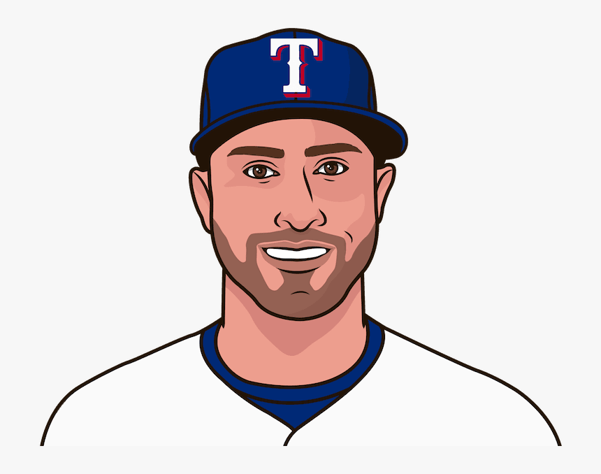 Gerrit Cole Statmuse, HD Png Download, Free Download