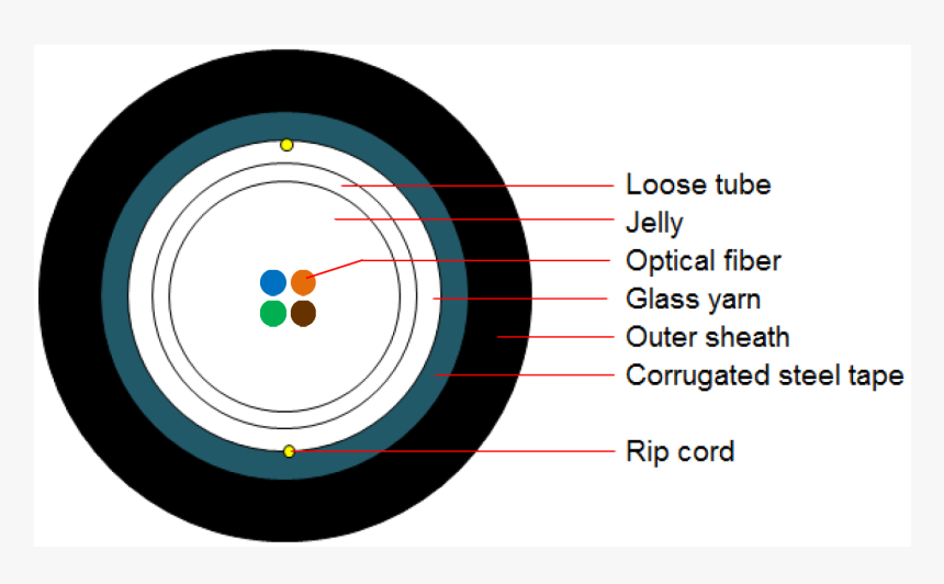 Fiber Optical Cable 4 Core, No Msn, 1 Tube X 4 Fiber, - Circle, HD Png Download, Free Download