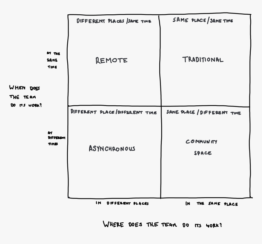 Introducing Collaboration Environments, HD Png Download, Free Download