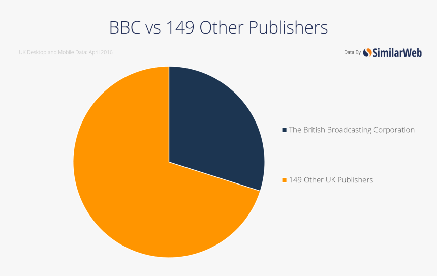 Bbc - Similarweb, HD Png Download, Free Download