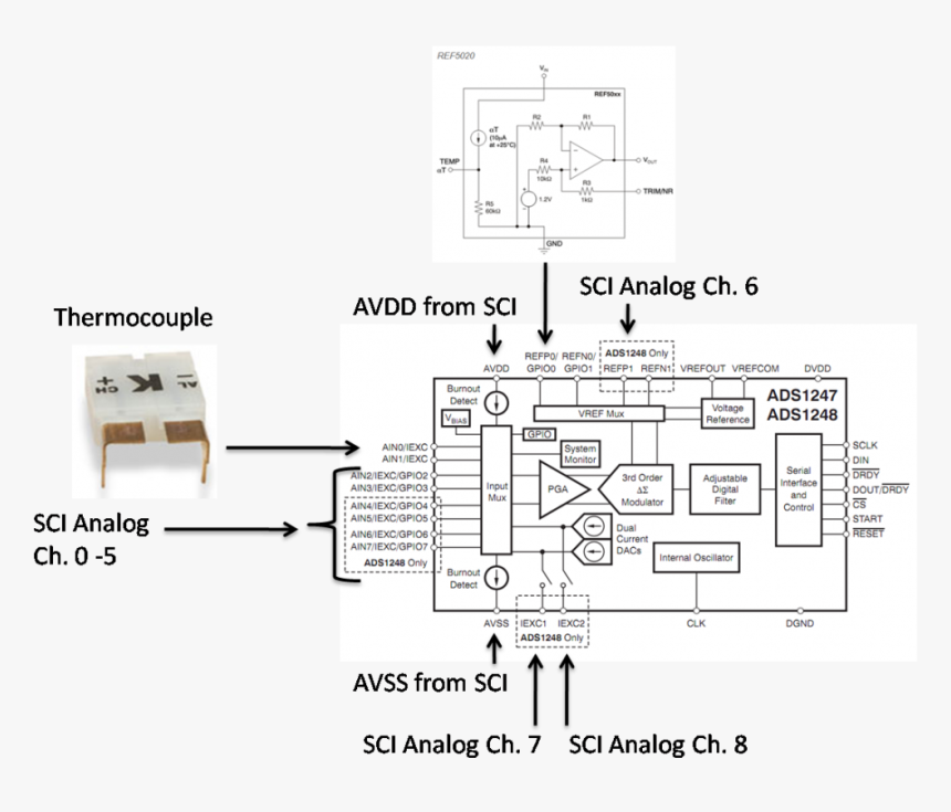 Diagram, HD Png Download, Free Download