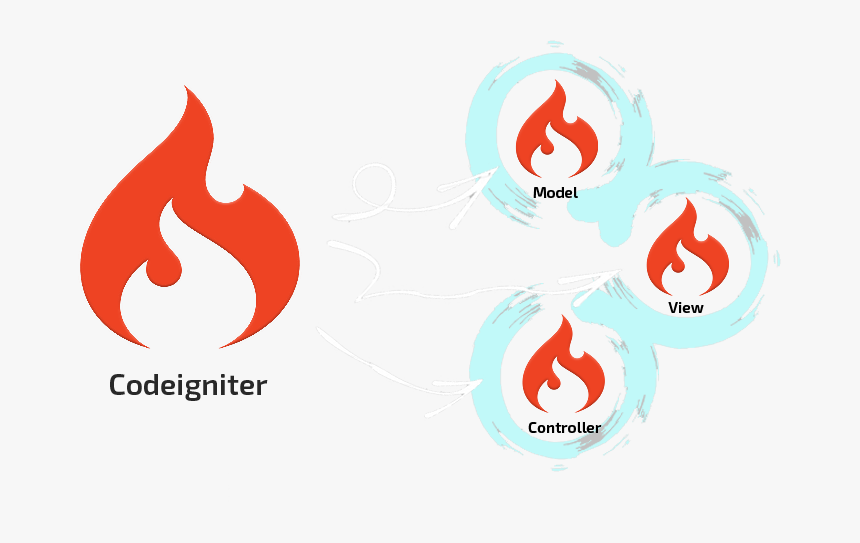 Codeigniter Login And Registration Source Code , Png - Codeigniter, Transparent Png, Free Download