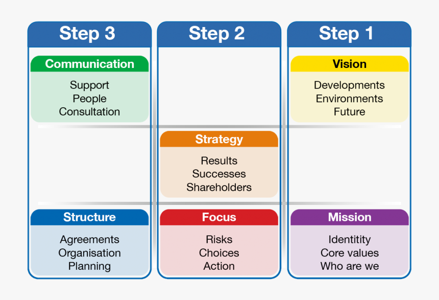 Effective Team Mission And Vision, HD Png Download, Free Download