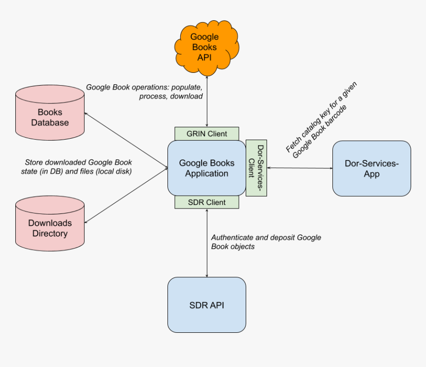 Diagram, HD Png Download, Free Download