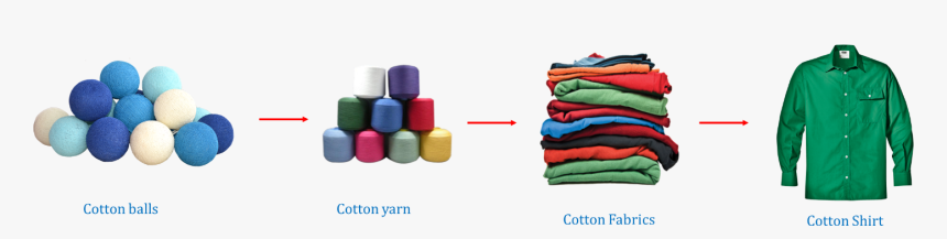 Image Of Process To Made Up Of Shirt By Cotton Ball - Thread, HD Png Download, Free Download