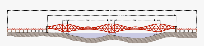 Forth Rail Bridge Side View, HD Png Download, Free Download