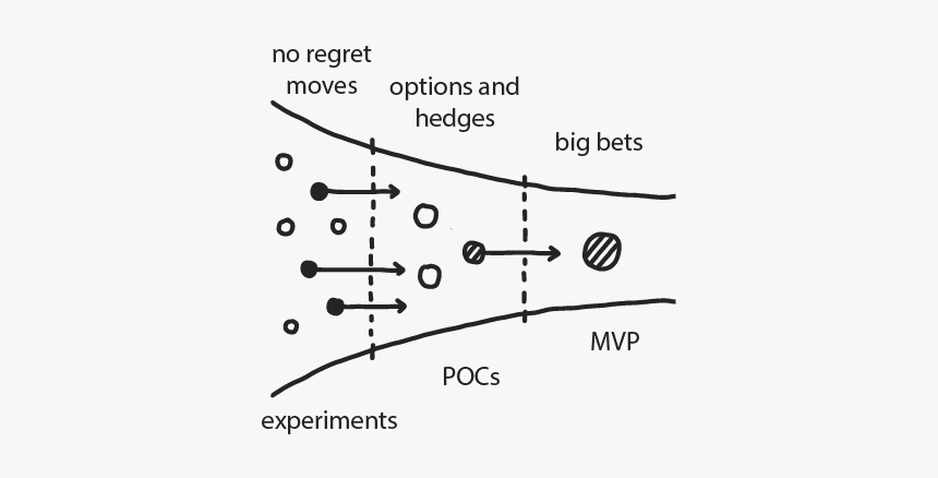 Diagram, HD Png Download, Free Download