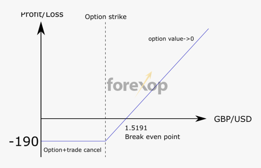 Forex Hedge, HD Png Download, Free Download