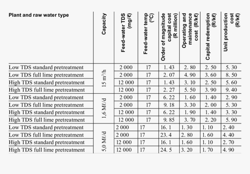 Brickish Ro Operation Cost, HD Png Download, Free Download