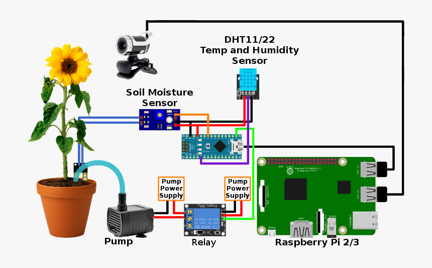 Soil Moisture Sensor Arduino Water Pump, HD Png Download, Free Download