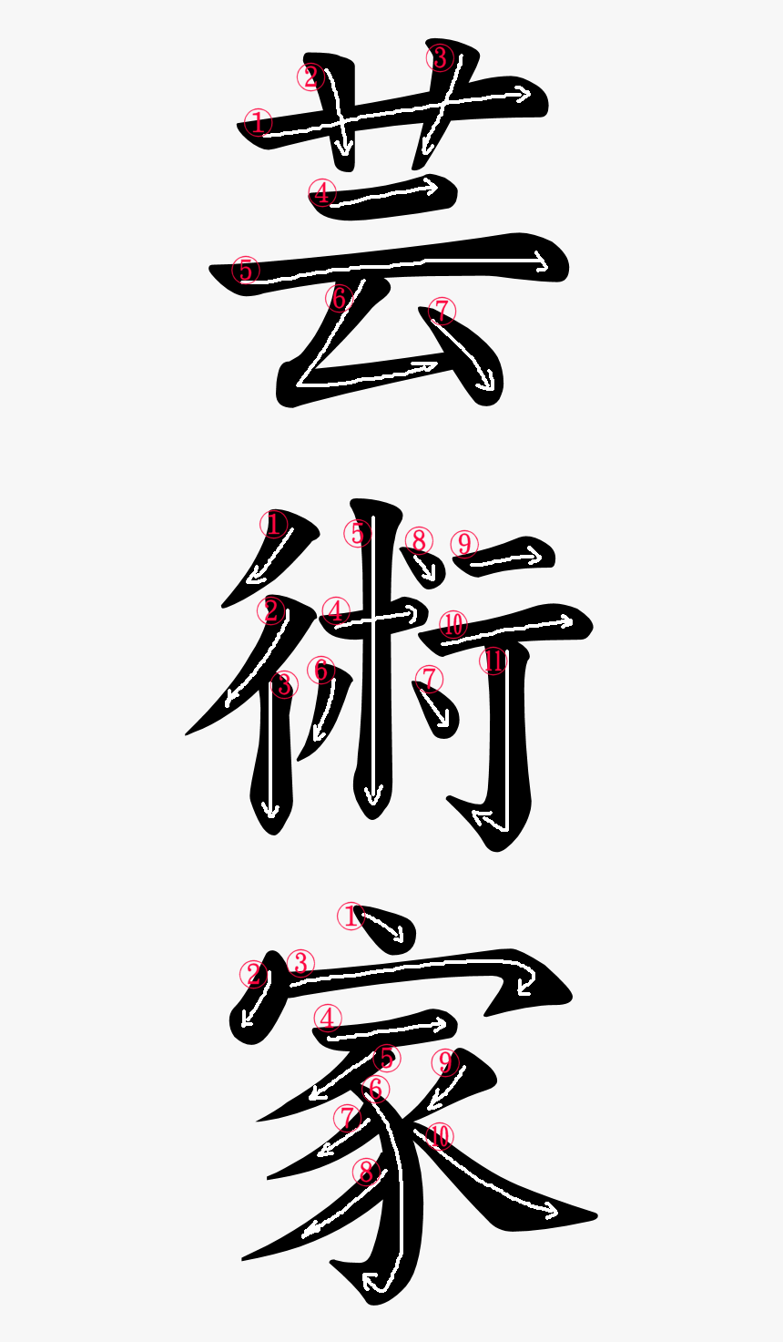 Kanji Stroke Order For 芸術家 - Athletic In Japanese Kanji, HD Png Download, Free Download