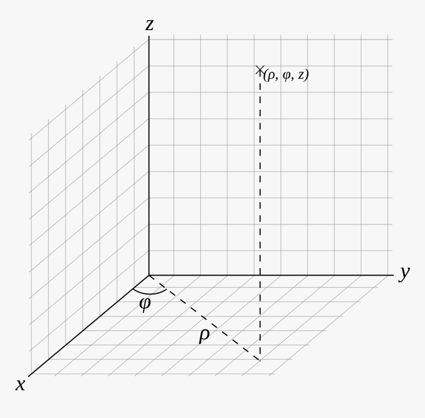 Diagram, HD Png Download, Free Download