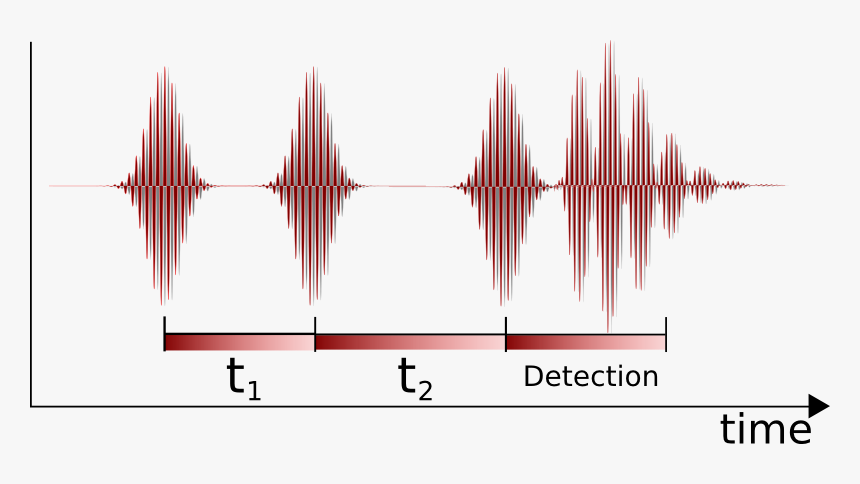 2dir Pulse Sequence Newversion - Two Dimensional Infrared Spectroscopy, HD Png Download, Free Download