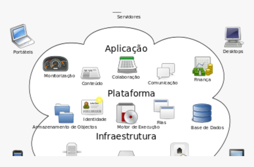 Cloud Computing In School, HD Png Download, Free Download