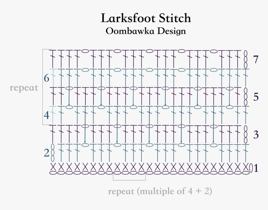 Diagram, HD Png Download, Free Download