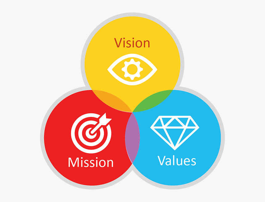 Career Macroview Academy Page Icon - Vision Mission Values Icon Png, Transparent Png, Free Download