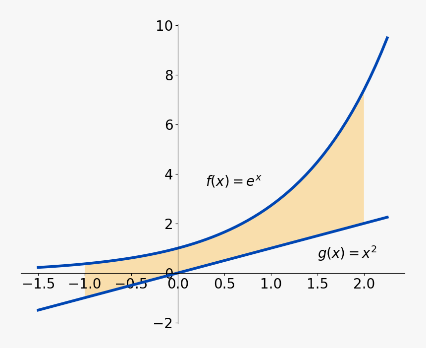 Figures/area Between Curves 1 - Plot, HD Png Download, Free Download