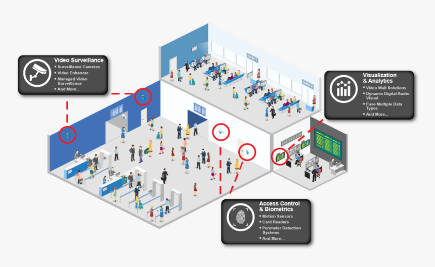 Vigilant Airport 1-01 - Security Surveillance System Airport, HD Png Download, Free Download