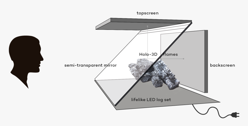 Diagram, HD Png Download, Free Download