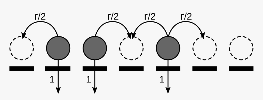 The Contact Process - Circle, HD Png Download, Free Download