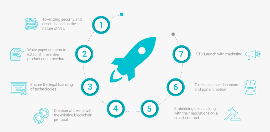 Sto Launch Process - Circle, HD Png Download, Free Download