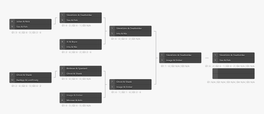 Modern Warfare 2v2 Tournament Bracket, HD Png Download, Free Download