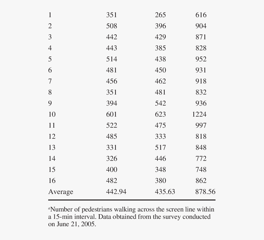 Number, HD Png Download, Free Download