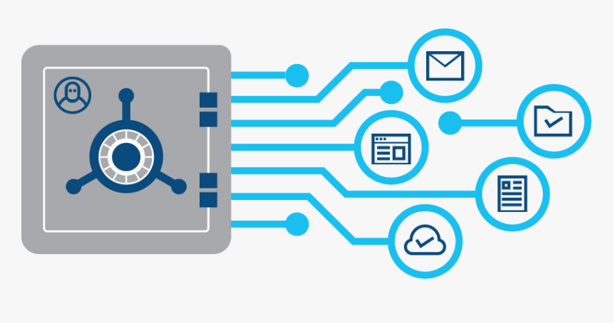 Bolster Cybersecurity With Identity And Access Management - Identity And Access Management Png, Transparent Png, Free Download