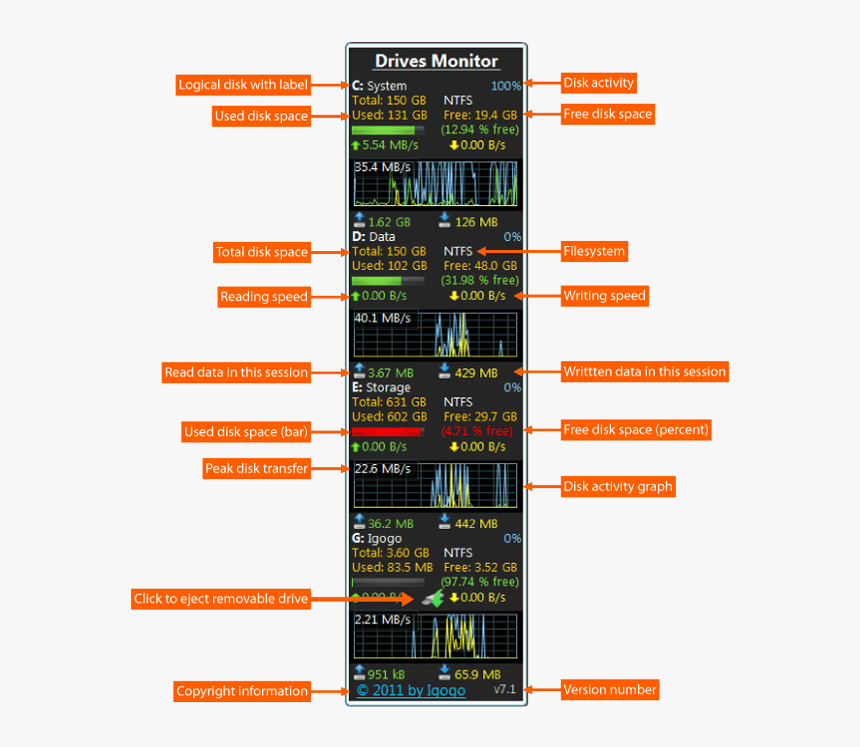 Drives Monitor Gadget - Crystal Disk Info Gadget, HD Png Download, Free Download