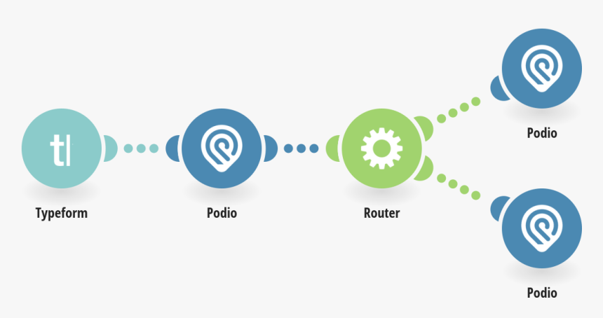 Integromat Send Img - Diagram Of Zoho Crm, HD Png Download, Free Download