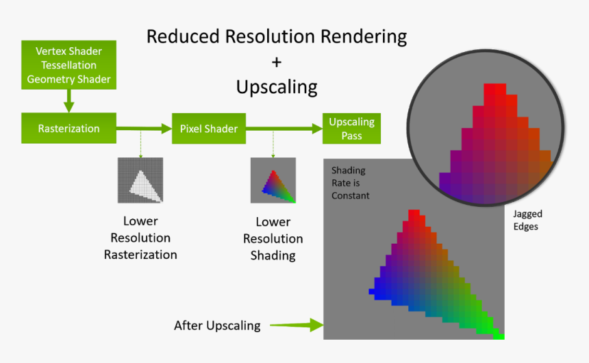 Variable Rate Shading Nvidia, HD Png Download, Free Download