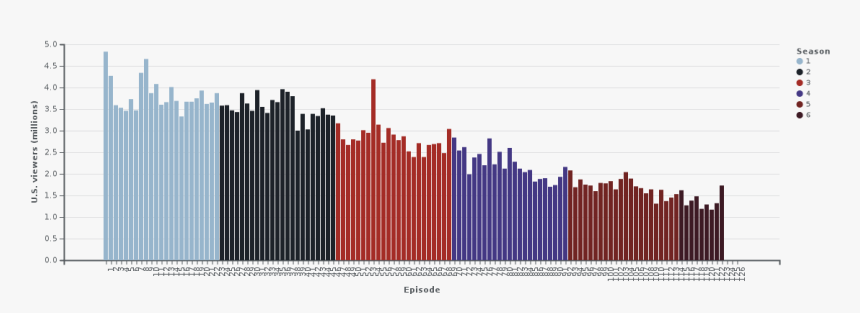 Flash Viewers Per Season, HD Png Download, Free Download