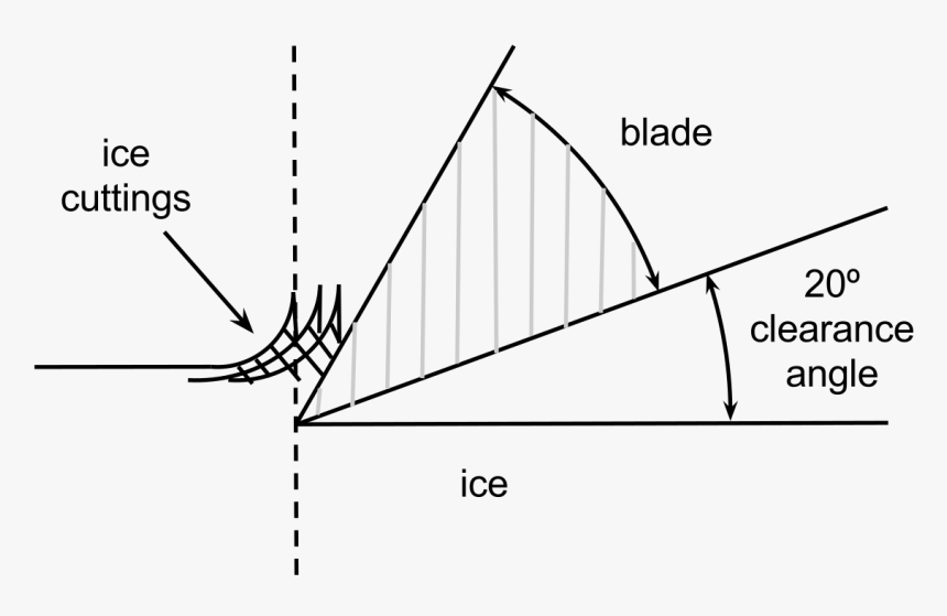 Diagram, HD Png Download, Free Download