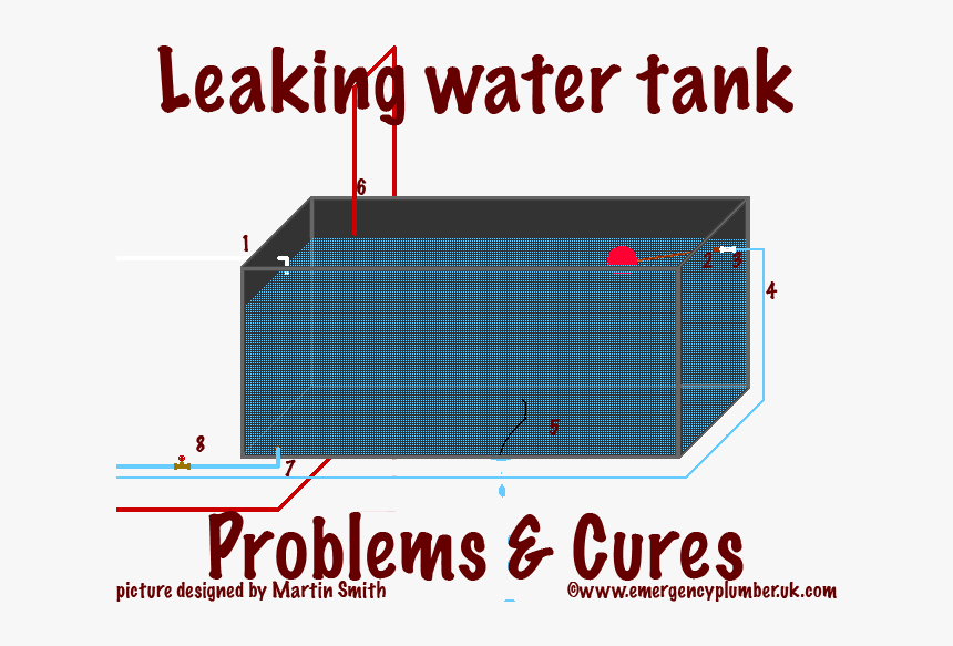 Leaking Water Tank Problems And Cures - Water Tank Leak Solution, HD Png Download, Free Download