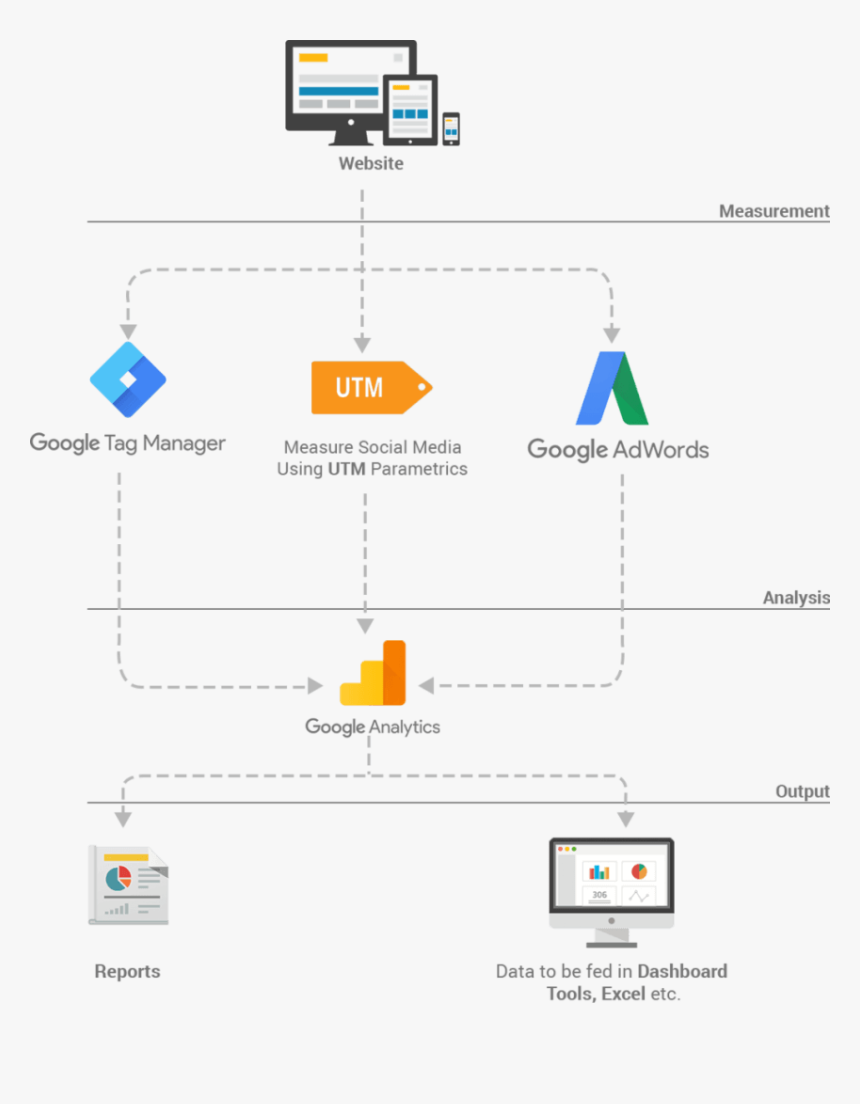 Diagram, HD Png Download, Free Download