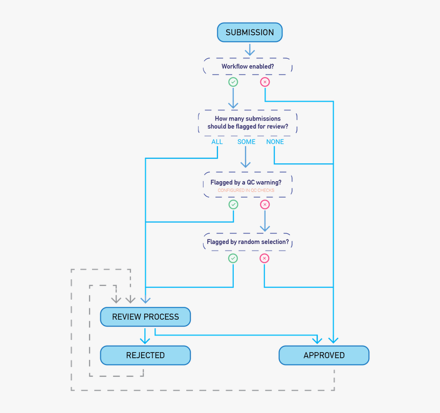 Diagram, HD Png Download, Free Download