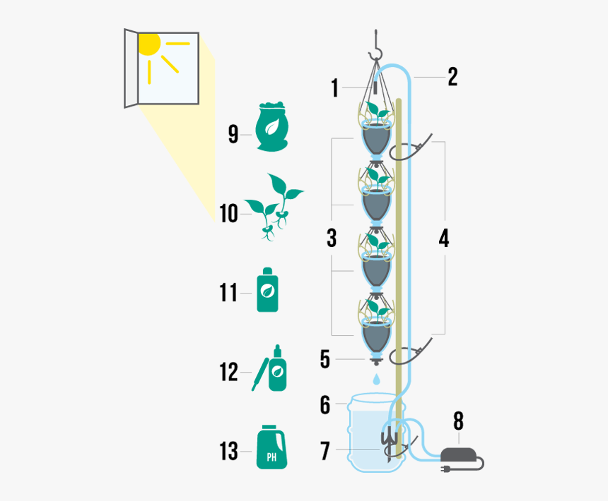 Schematics For Diy 3dponics Vertical Garden - Vertical Garden Aquaponics Diagram, HD Png Download, Free Download