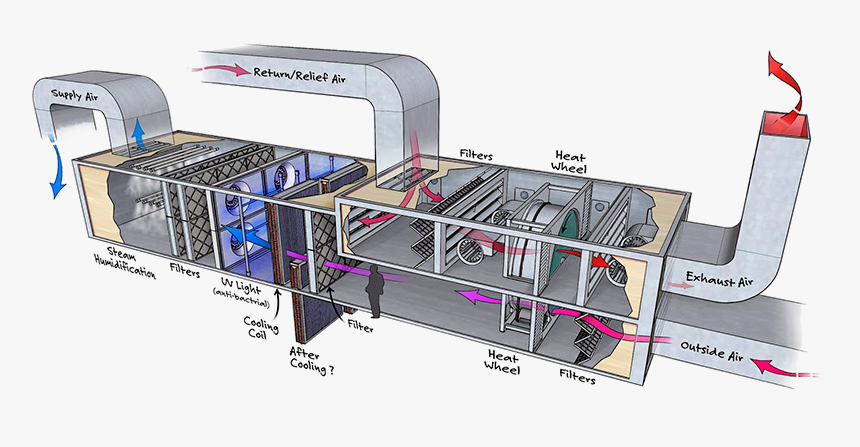 Air Handling Unit System, HD Png Download, Free Download