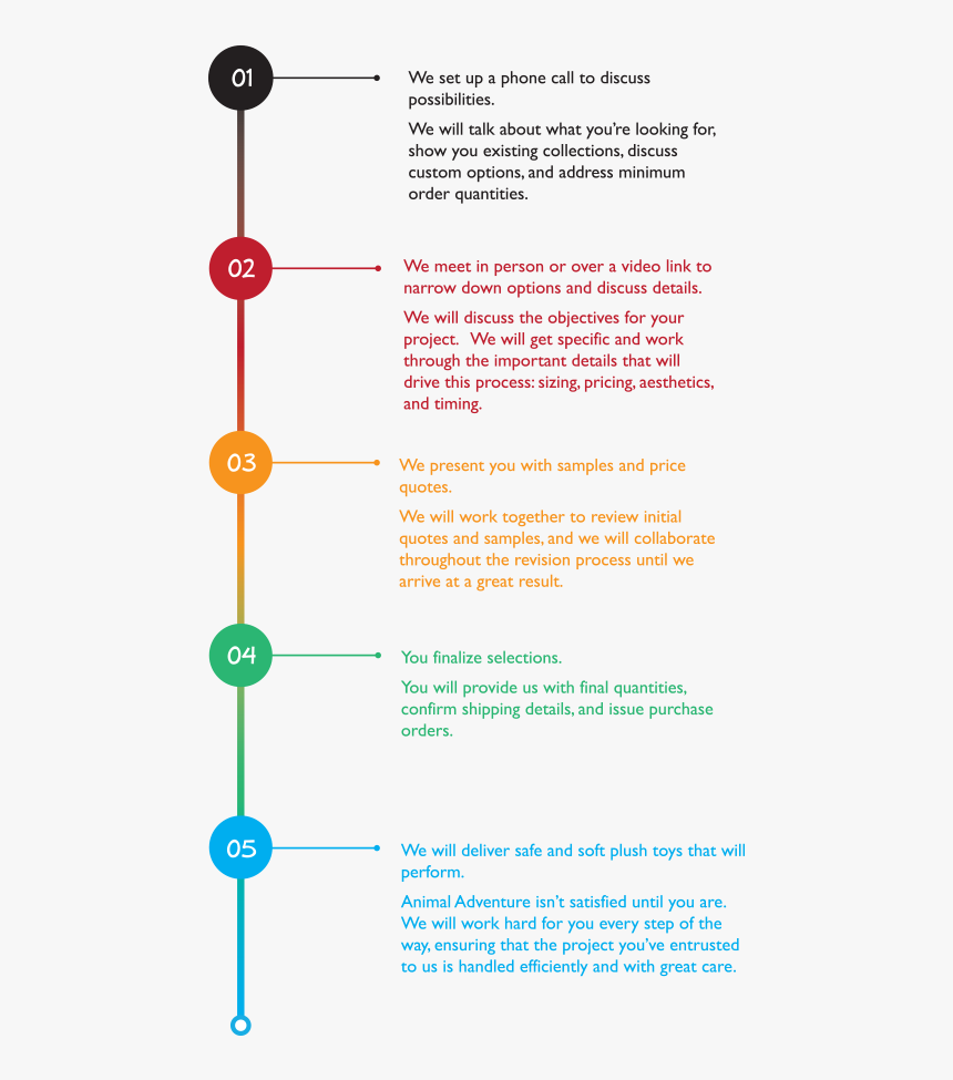 Horizontal Timeline Template Collection