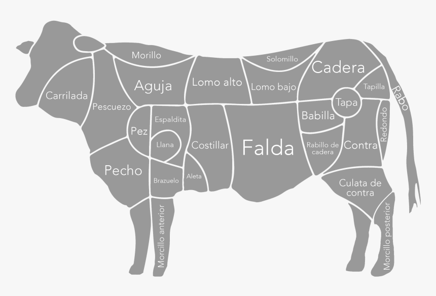 Piezas Carne Vacuno, Vaca, Buey, Cocina - Diferencia Entre Entrecot Y Chuleton, HD Png Download, Free Download