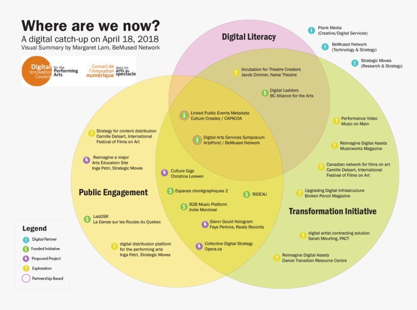 Broken Pencil, Musicworks Magazine, Dtrc / Crtd And - Strategy Where Are We Now, HD Png Download, Free Download