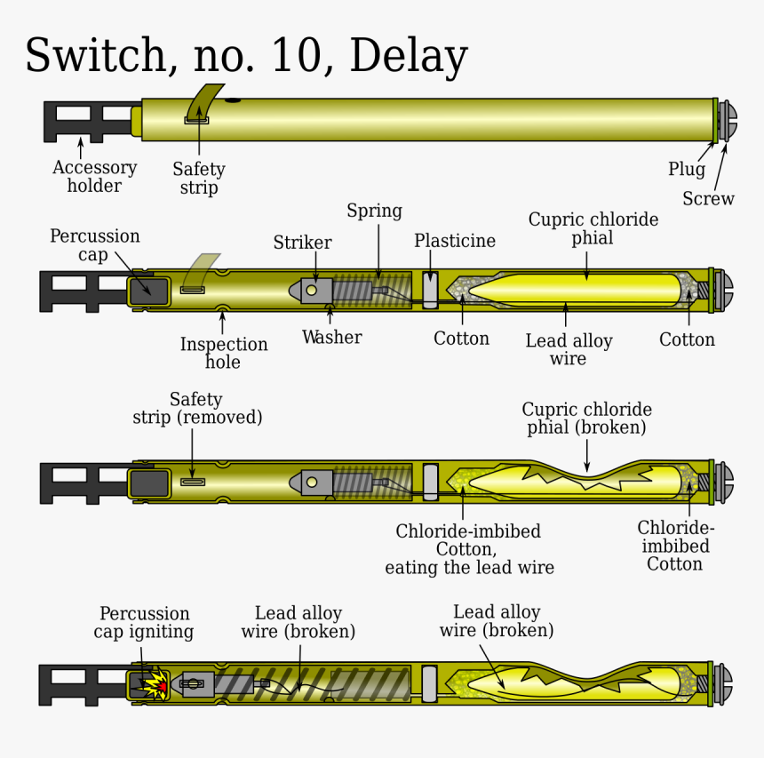 Pencil Bomb Ww1, HD Png Download, Free Download