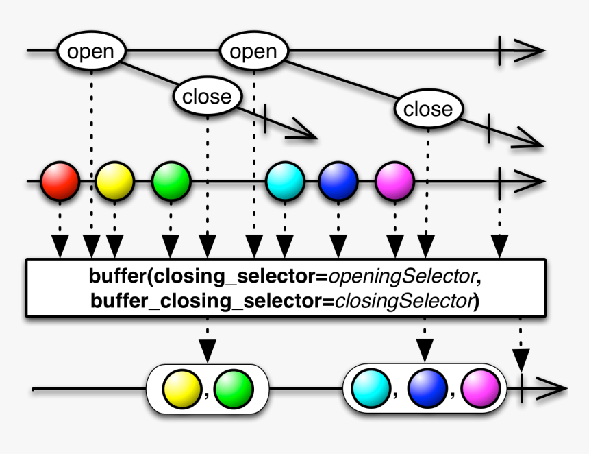 - - / - - / Images/buffer2 - Py - Rx Marble Diagram Buffer, HD Png Download, Free Download