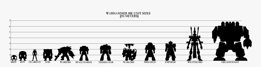 Warhammer 40k Height Chart, HD Png Download - kindpng