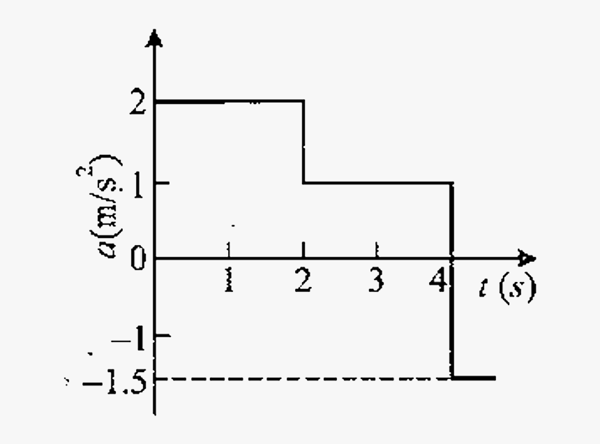 Diagram, HD Png Download, Free Download